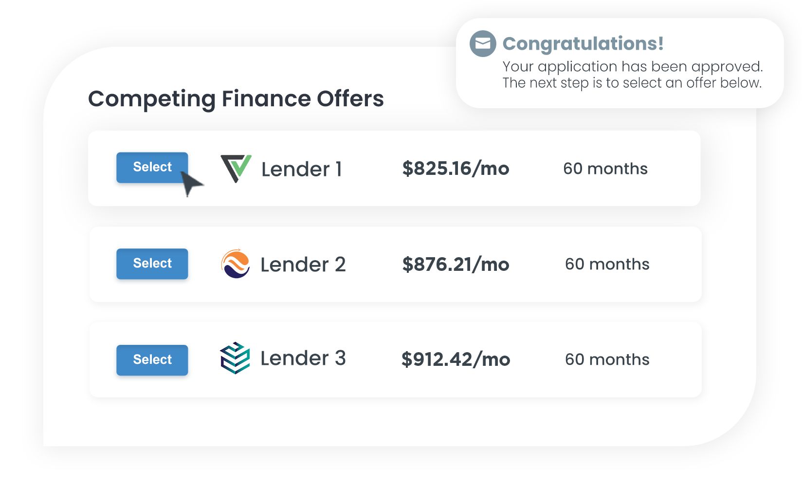 Competing-Finance-Offers-3