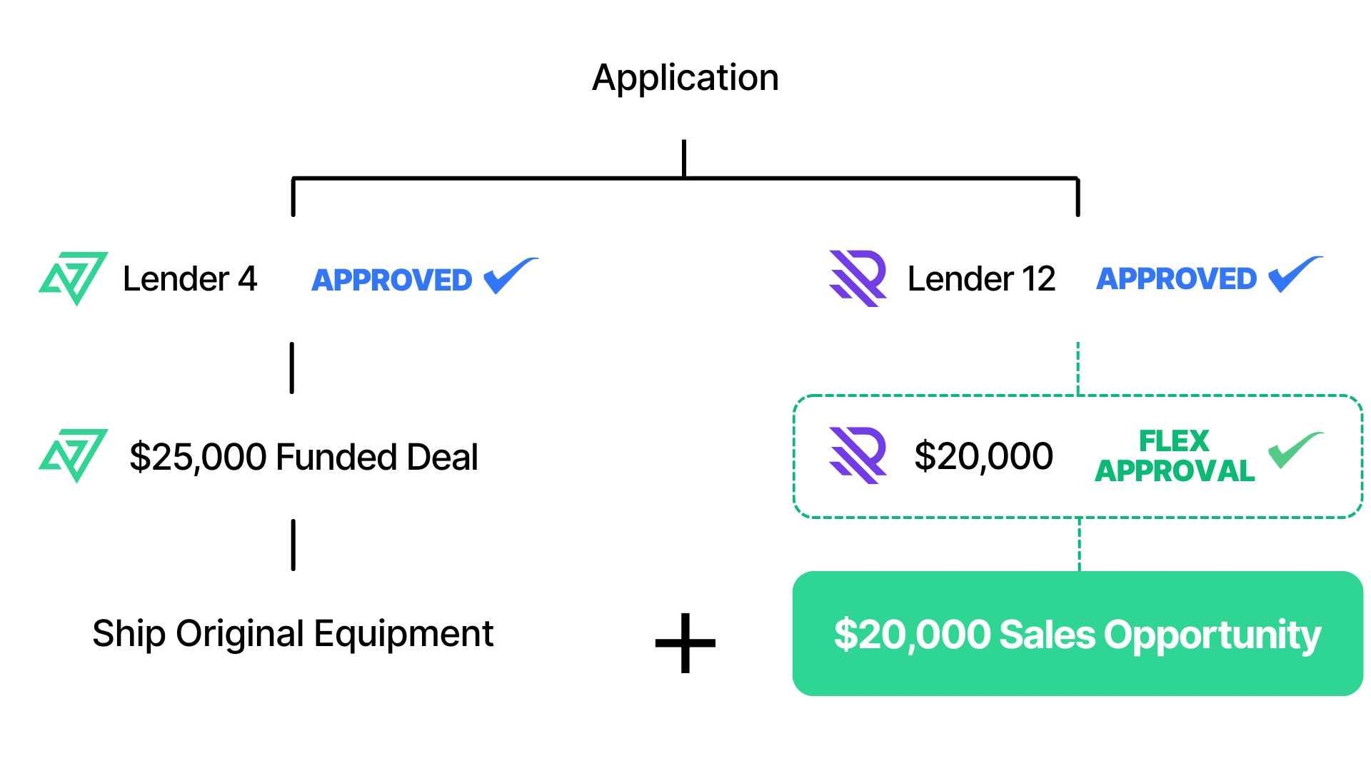 Flex_Approval_Graphic Flex_Approval_Graphic