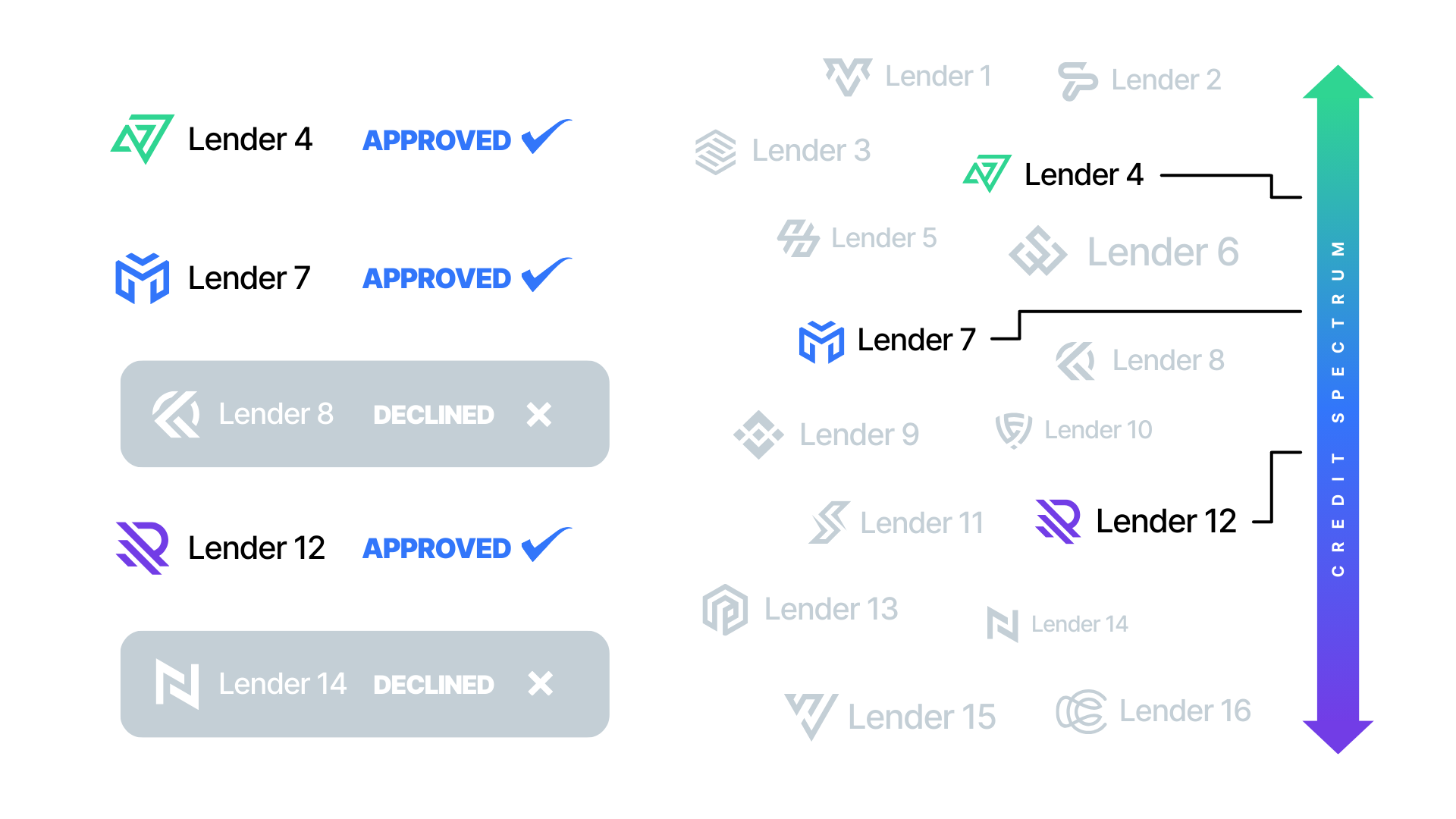 lender_network_graphic